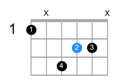 Aaug/F Chord